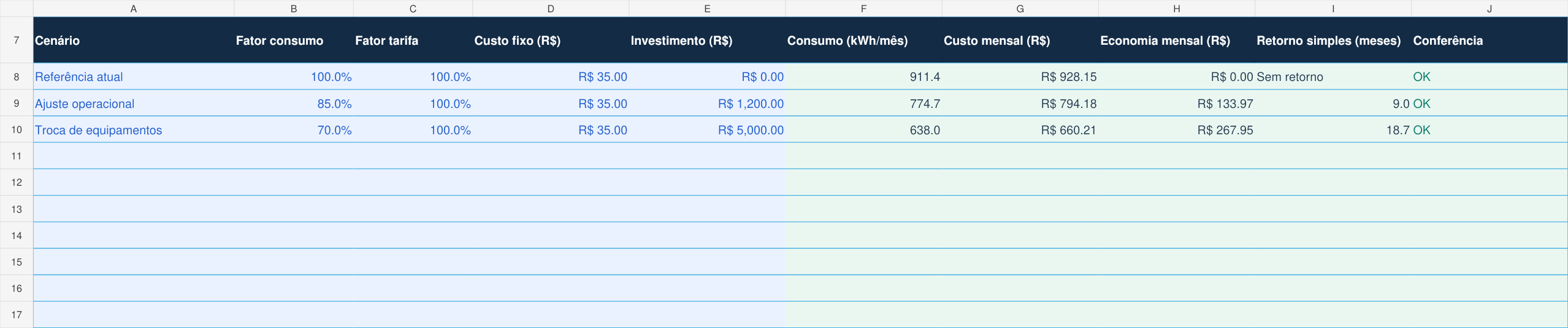 Calculadora real de Consumo e Custos de Energia, com dados de exemplo.