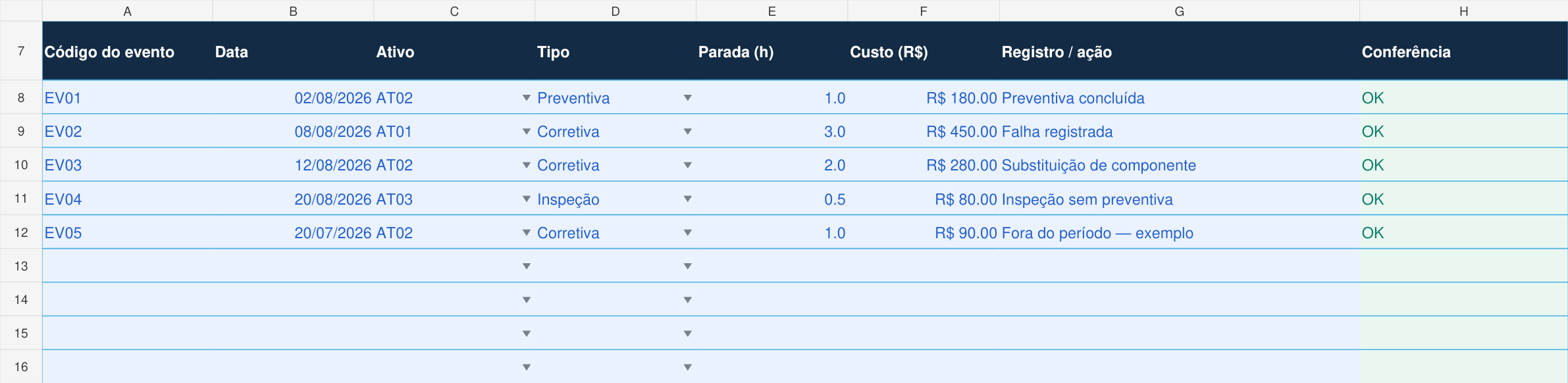 Calculadora real de Gestão de Manutenção Elétrica, com dados de exemplo.